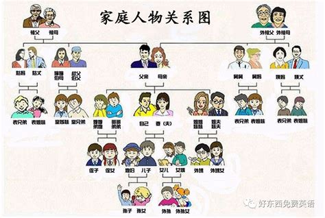 家中成員|家屬的定義與範疇：了解家庭成員的重要性